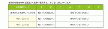 ZEHの上
