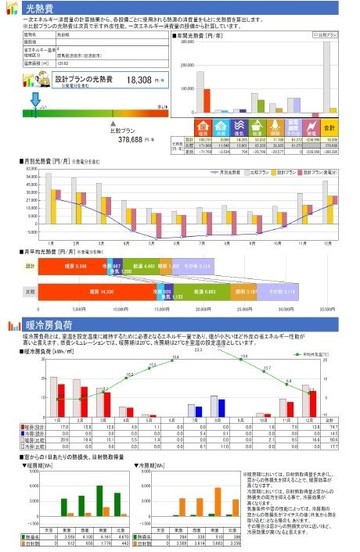 燃費