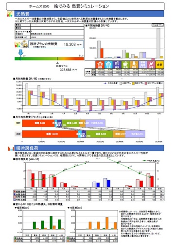 資産価値