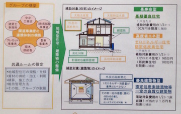 沼田市　新築　補助金　地域型住宅グリーン化事業