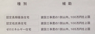 沼田市　新築　補助金　地域型住宅グリーン化事業