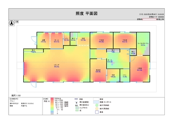 温熱