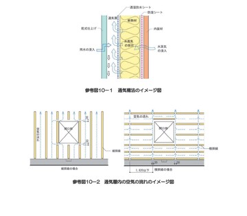 カネカのお家　ゼロstyle　沼田市　新築工事　 高気密高断熱　高耐久