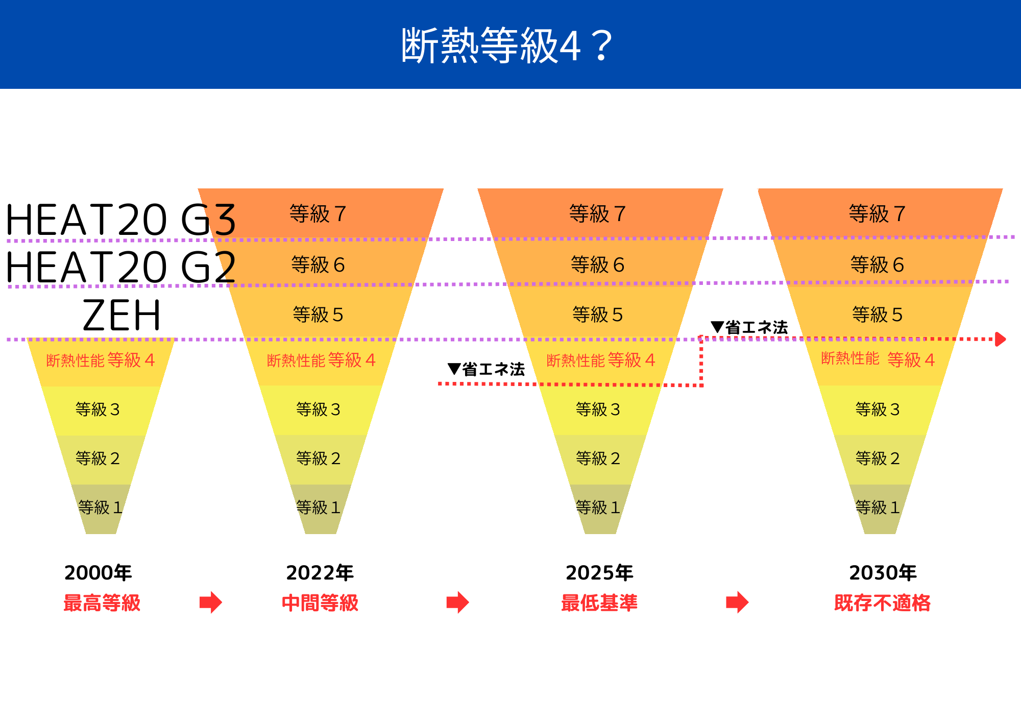断熱 等級 4