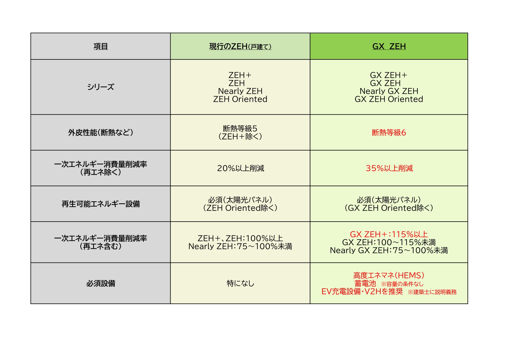 最終値下げ水曜日まで！精密加工品 10-1826~28 E233系1000番台 TOMIX 92559他 103系 高運転台 エメラルドグリーン 常磐線 10両 国鉄